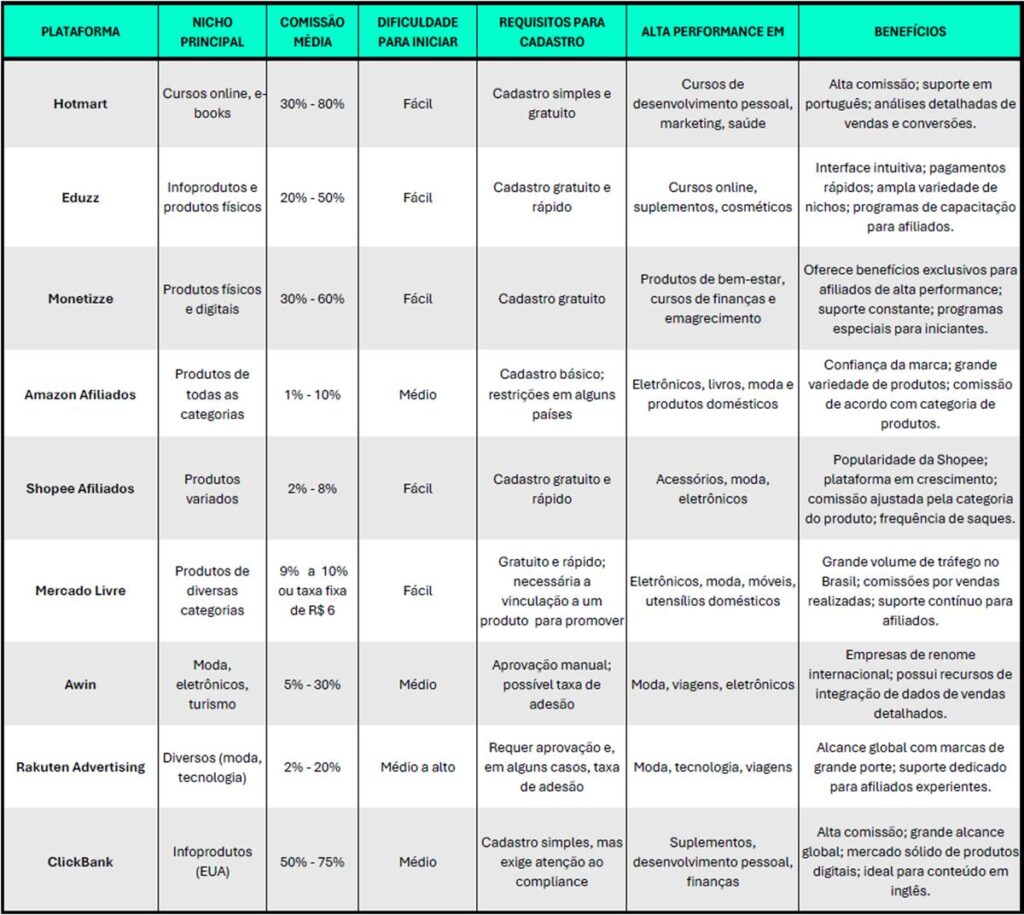 comparativo-afiliados-1024x915 Tabela Comparativa de Programas de Afiliados