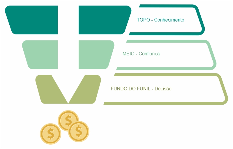 funil-leads-1 Estratégias de Marketing para Afiliados (4)